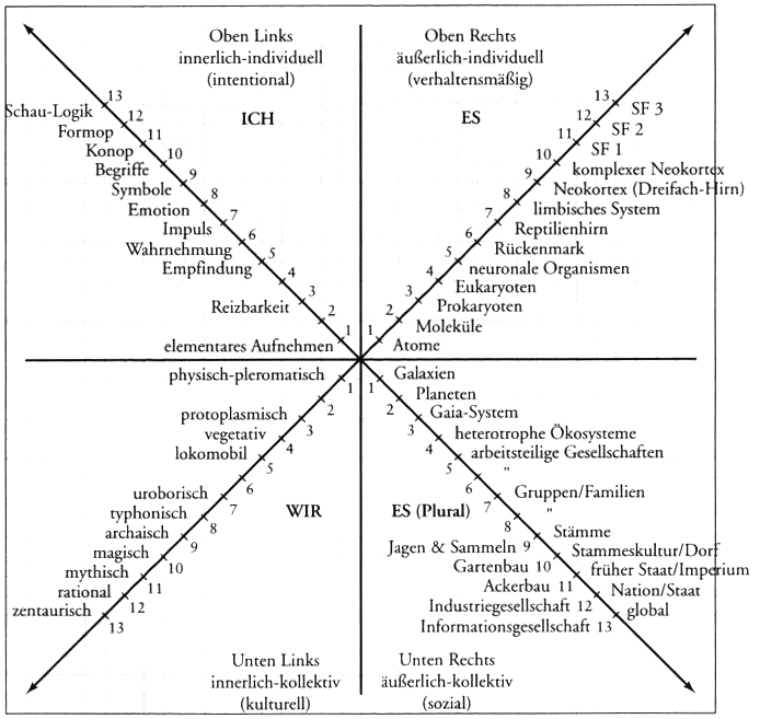 VierQuadranten.gif